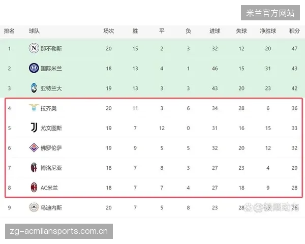 佛罗伦萨若保住主场不败，将成赛季最大黑马