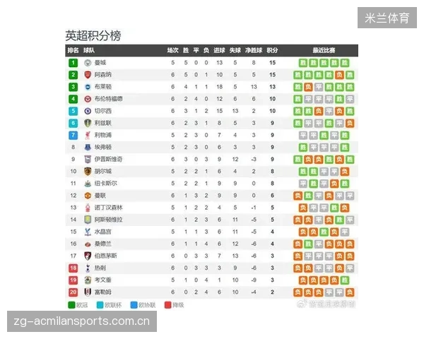 英超双红巅峰对决：利物浦主场迎战曼城——传奇的“红军”与“蓝军”再次交锋